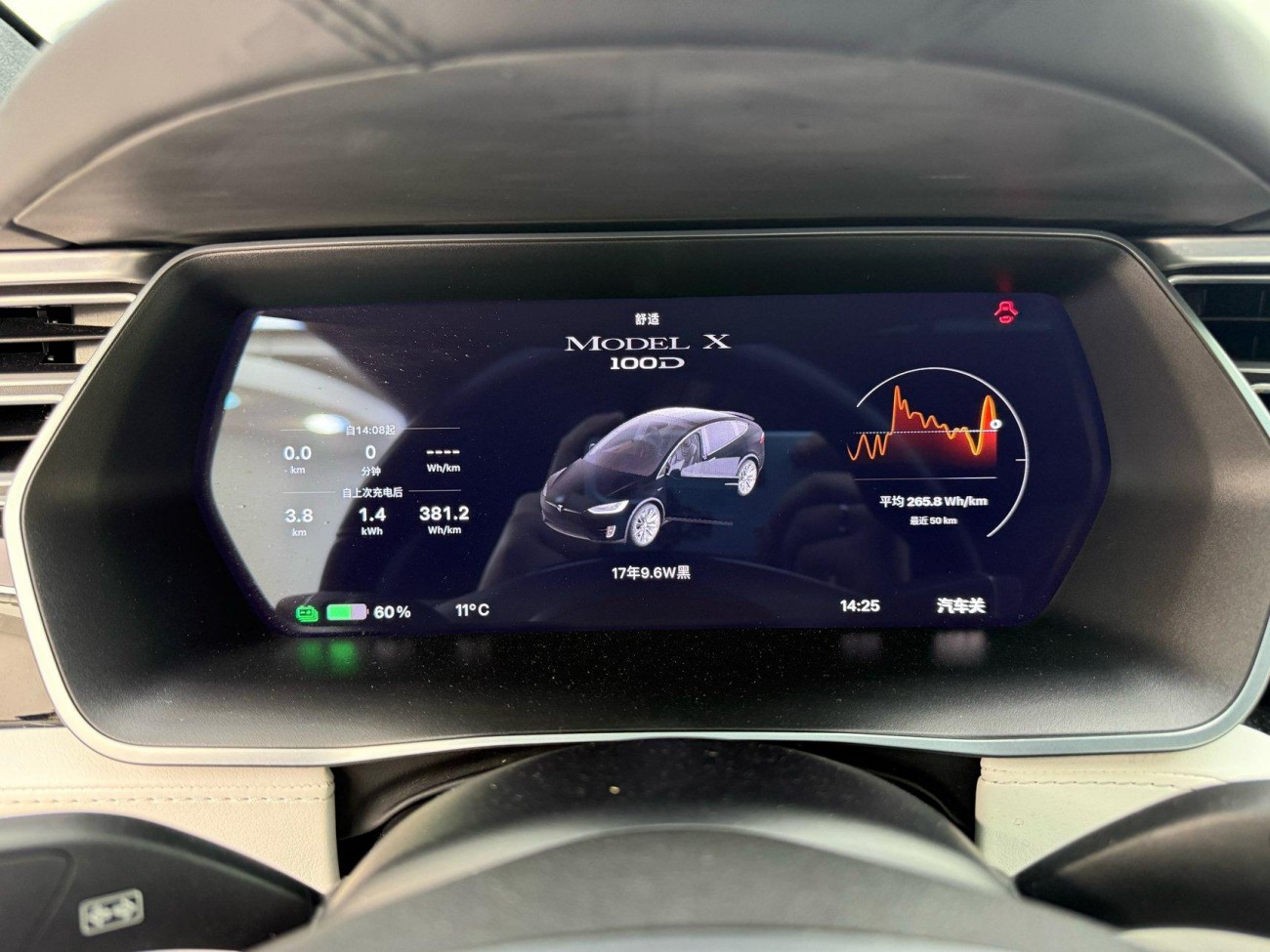 Tesla Model X 2018